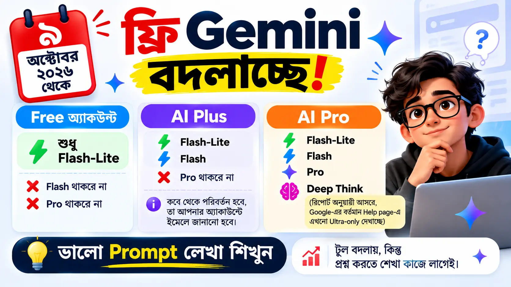 ৯ অক্টোবর থেকে ফ্রি Gemini-তে কী পরিবর্তন আসছে? জানুন সম্পূর্ণ তথ্য